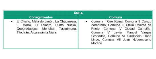 SECRETARIA DE MEDIO AMBIENTE Y CAMBIO CLIMATICO