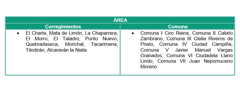 SECRETARIA DE MEDIO AMBIENTE Y CAMBIO CLIMATICO