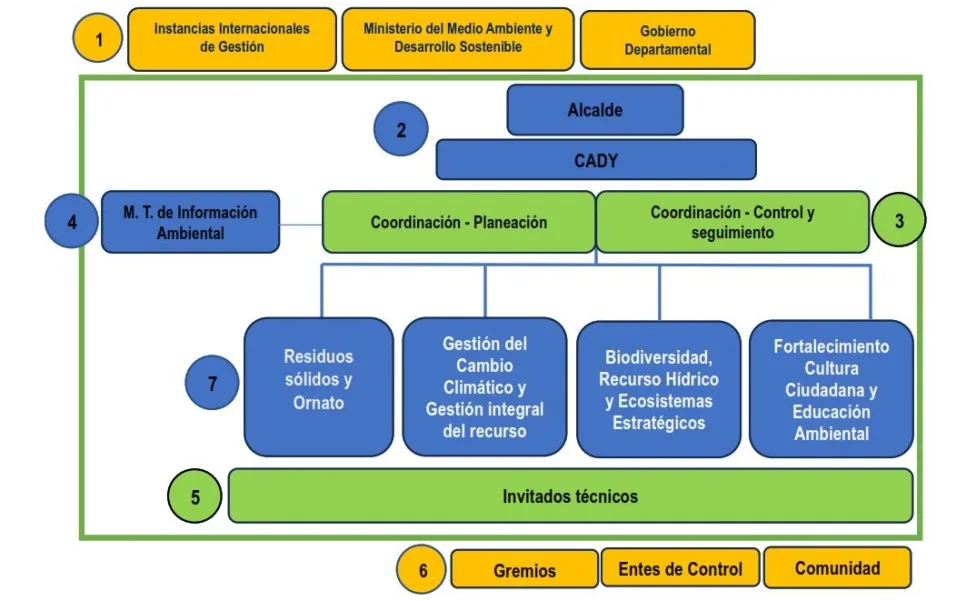 SECRETARIA DE MEDIO AMBIENTE Y CAMBIO CLIMATICO