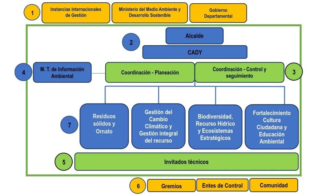 SECRETARIA DE MEDIO AMBIENTE Y CAMBIO CLIMATICO