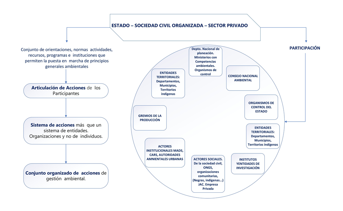 SECRETARIA DE MEDIO AMBIENTE Y CAMBIO CLIMATICO