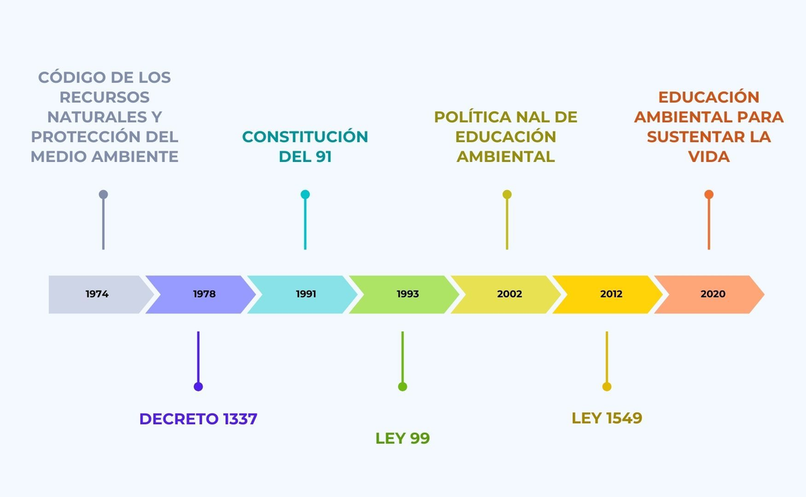 SECRETARIA DE MEDIO AMBIENTE Y CAMBIO CLIMATICO